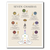 Seven Chakras Poster